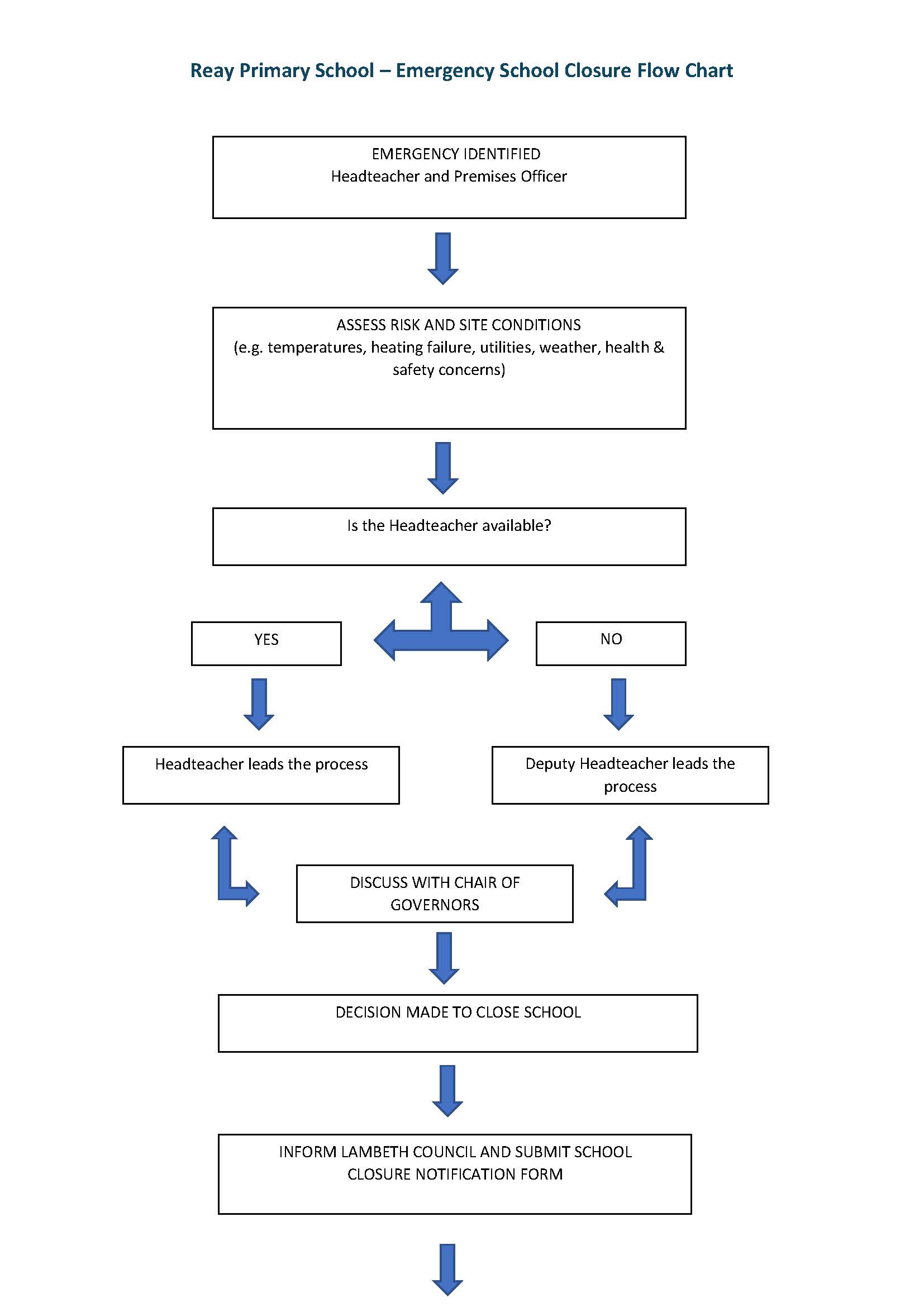 Reay Primary School – Emergency School Closure Flow Chart