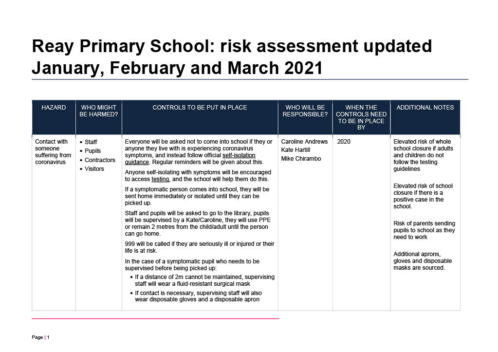 Risk Assessment Updated March 2021
