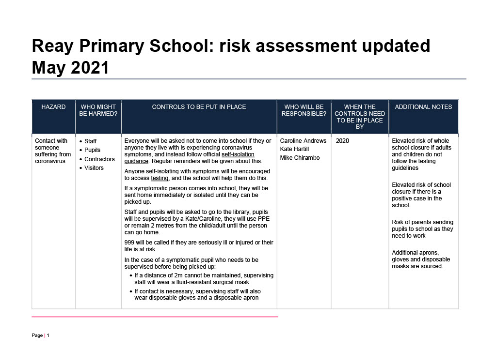 Risk Assessment Updated May 2021