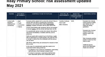 Risk Assessment Updated May 2021